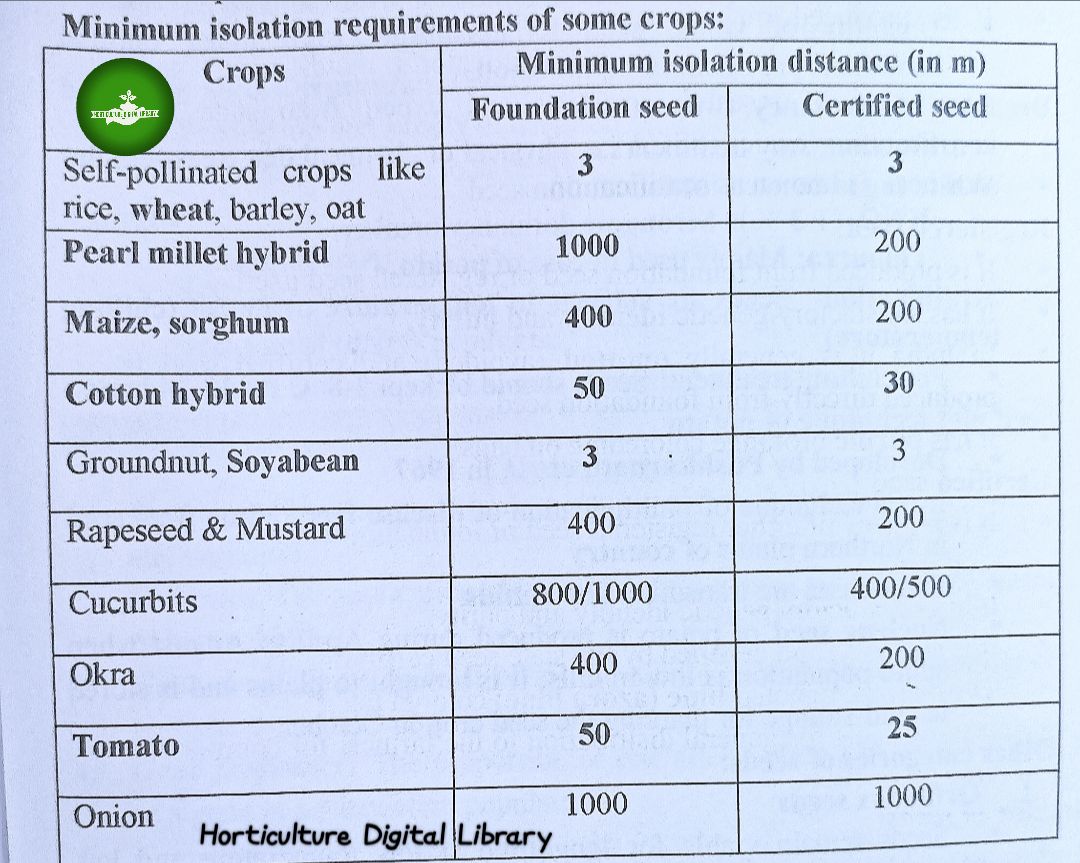 Horticulture Digital... - Horticulture Digital Library