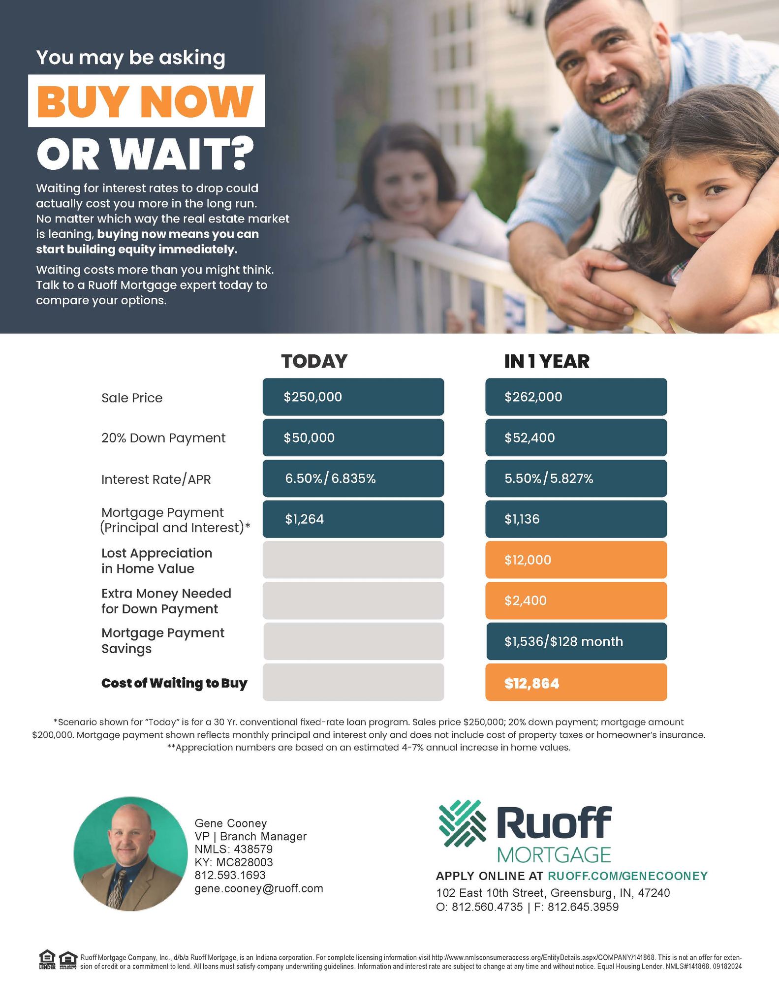 Ruoff Mortgage- Greensburg Branch | Greensburg IN
