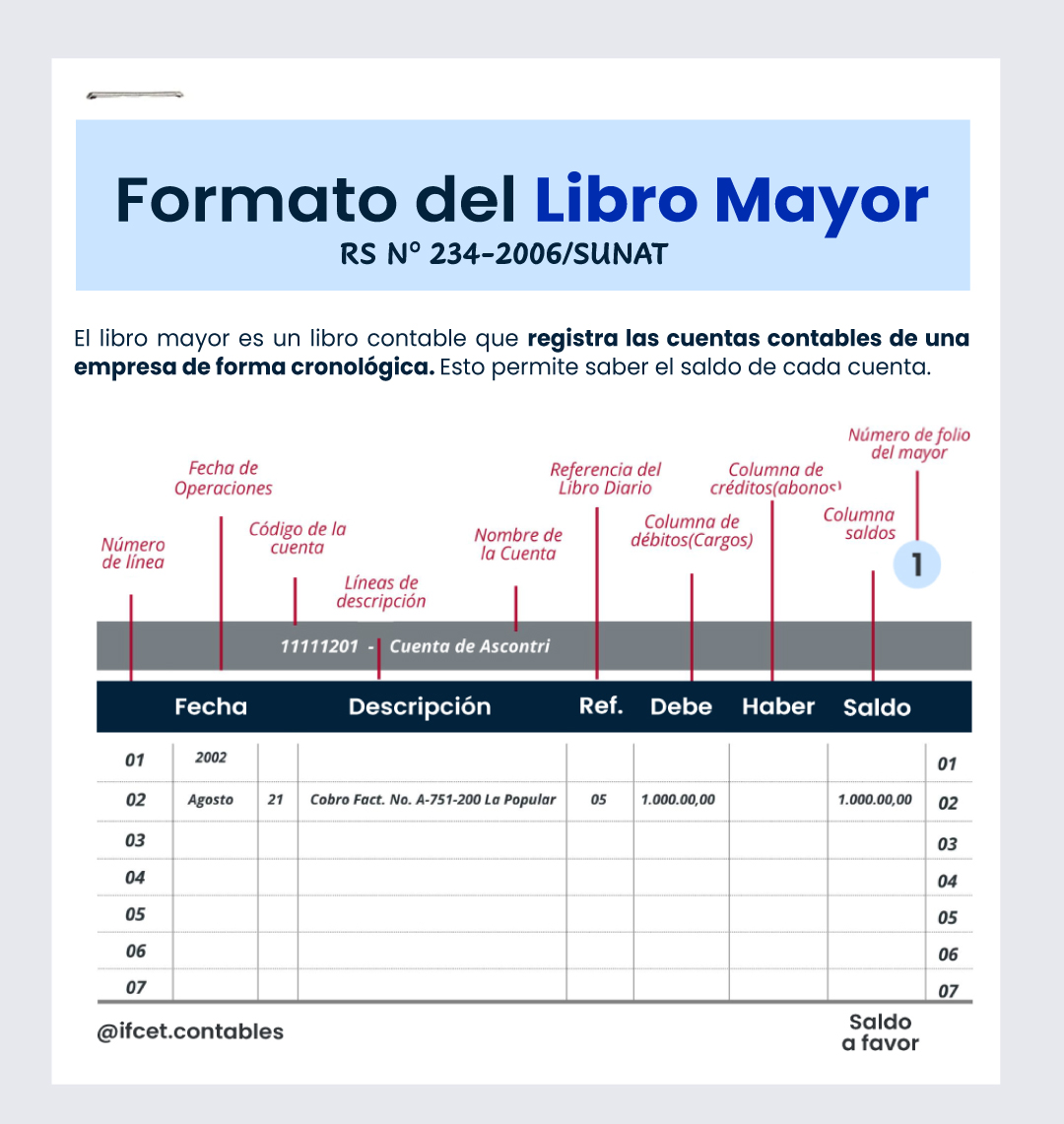 Instituto - 📖 Formato del Libro Mayor Principal 📖 El Libro Mayor ...
