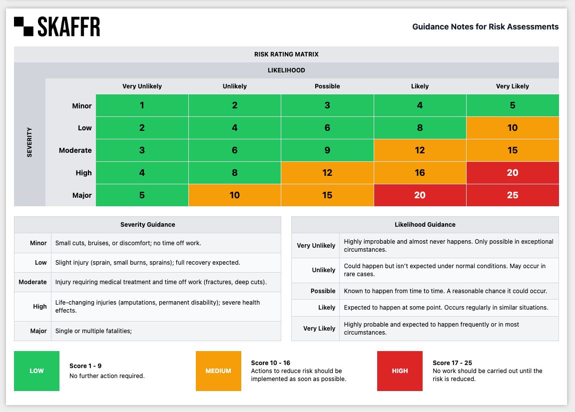 SKAFFR Scaffolding Software