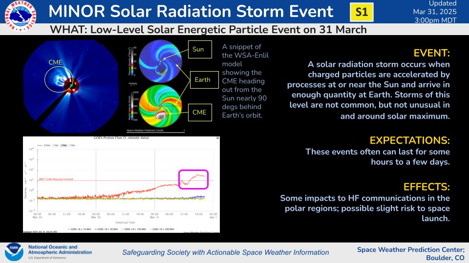 NOAA NWS Space Weather Prediction Center | Boulder CO