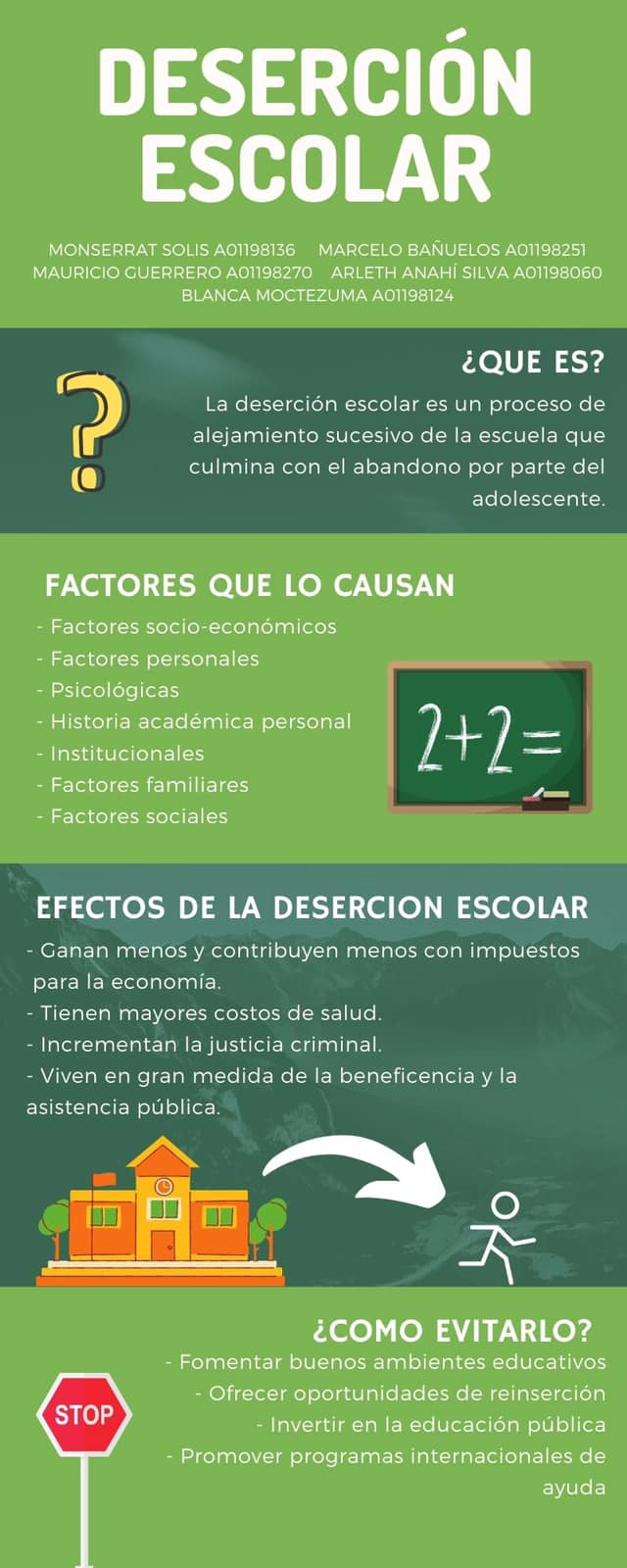 Deserción Escolar, causa y efecto.... - Educacion en México | Facebook