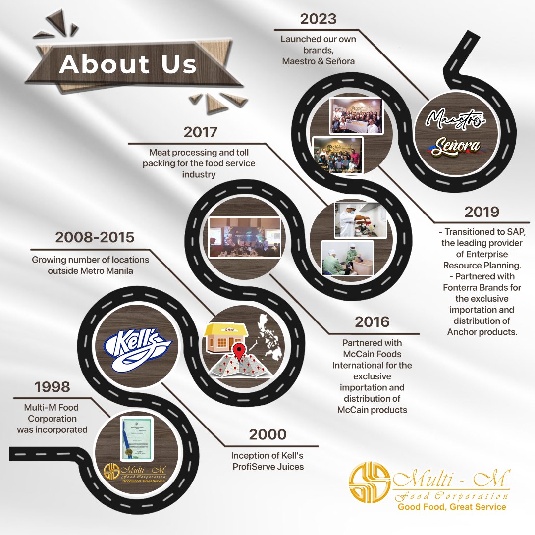 Multi-M Food - Building success through years of...