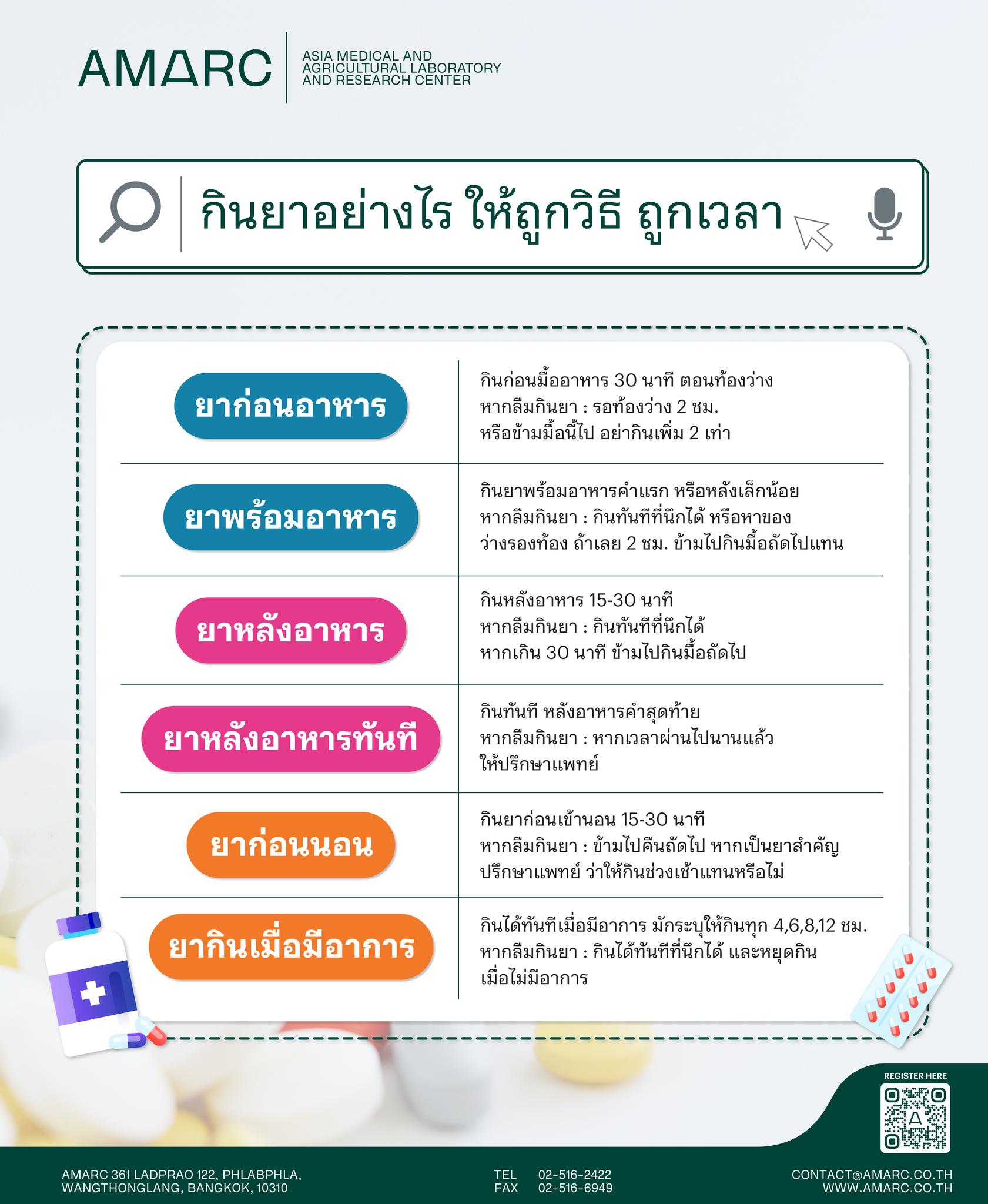 AMARC - กินยาอย่างไร ให้ถูกวิธี ถูกเวลา ⏱️...