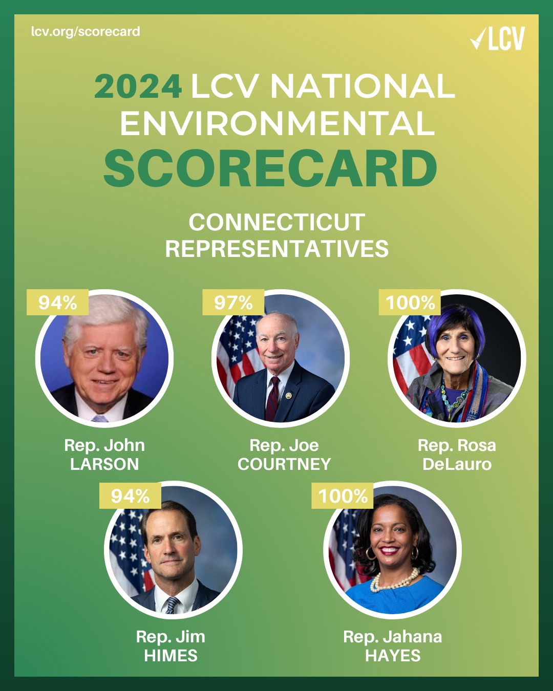 CTLCV - Connecticut League of Conservation Voters | Hartford CT