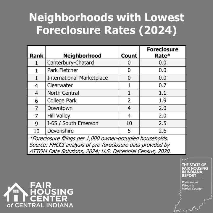 Southeast Community... - Southeast Community Services