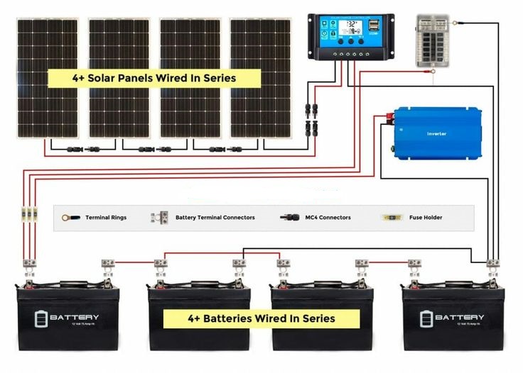 Civil - This diagram illustrates a high-capacity off-grid solar power ...