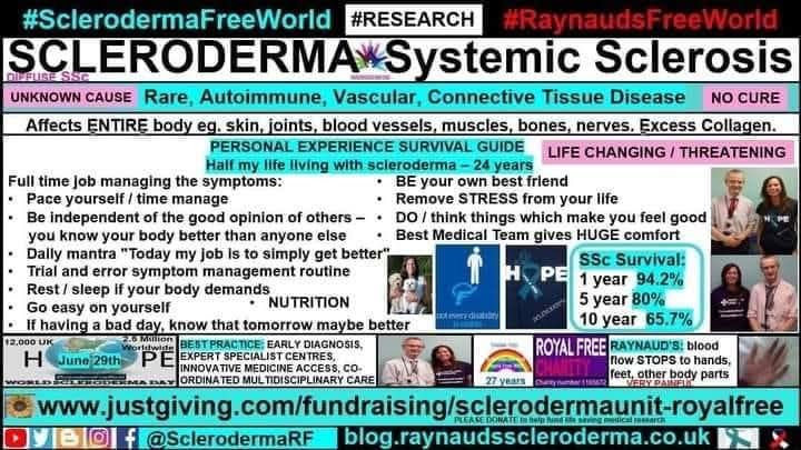 Raynauds - June #SclerodermaAwarenessMonth 🌻 PERSONAL EXPERIENCE ...