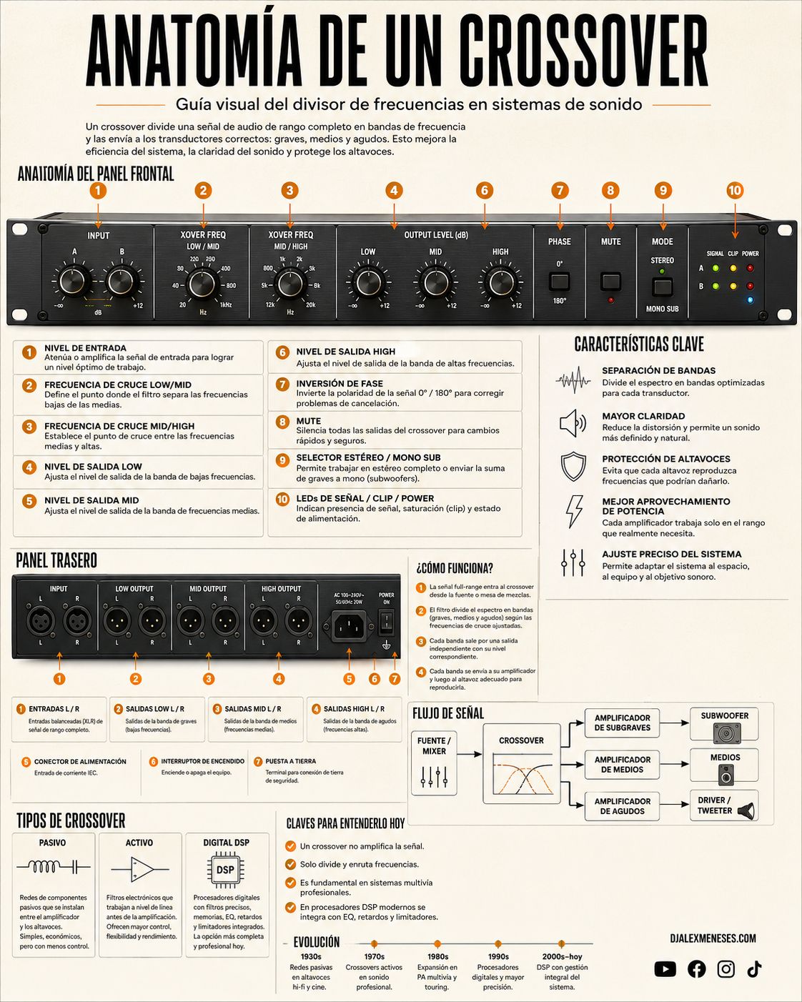 ADDZEST MCD-300X 🔥 🎛️ 3 WAY ELECTRONIC CROSSOVER OLD SCHOOL JDM