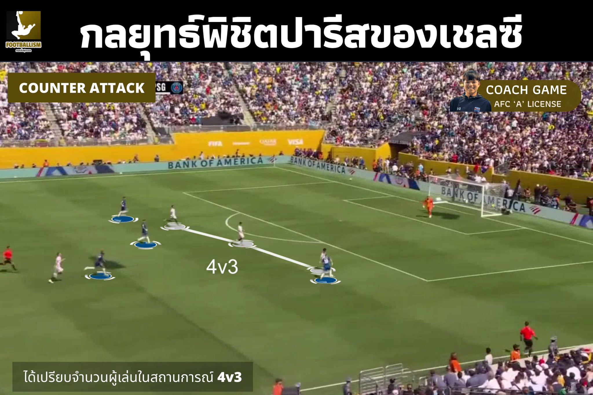 Footballism คนคลั่งฟุตบอล... - Footballism คนคลั่งฟุตบอล