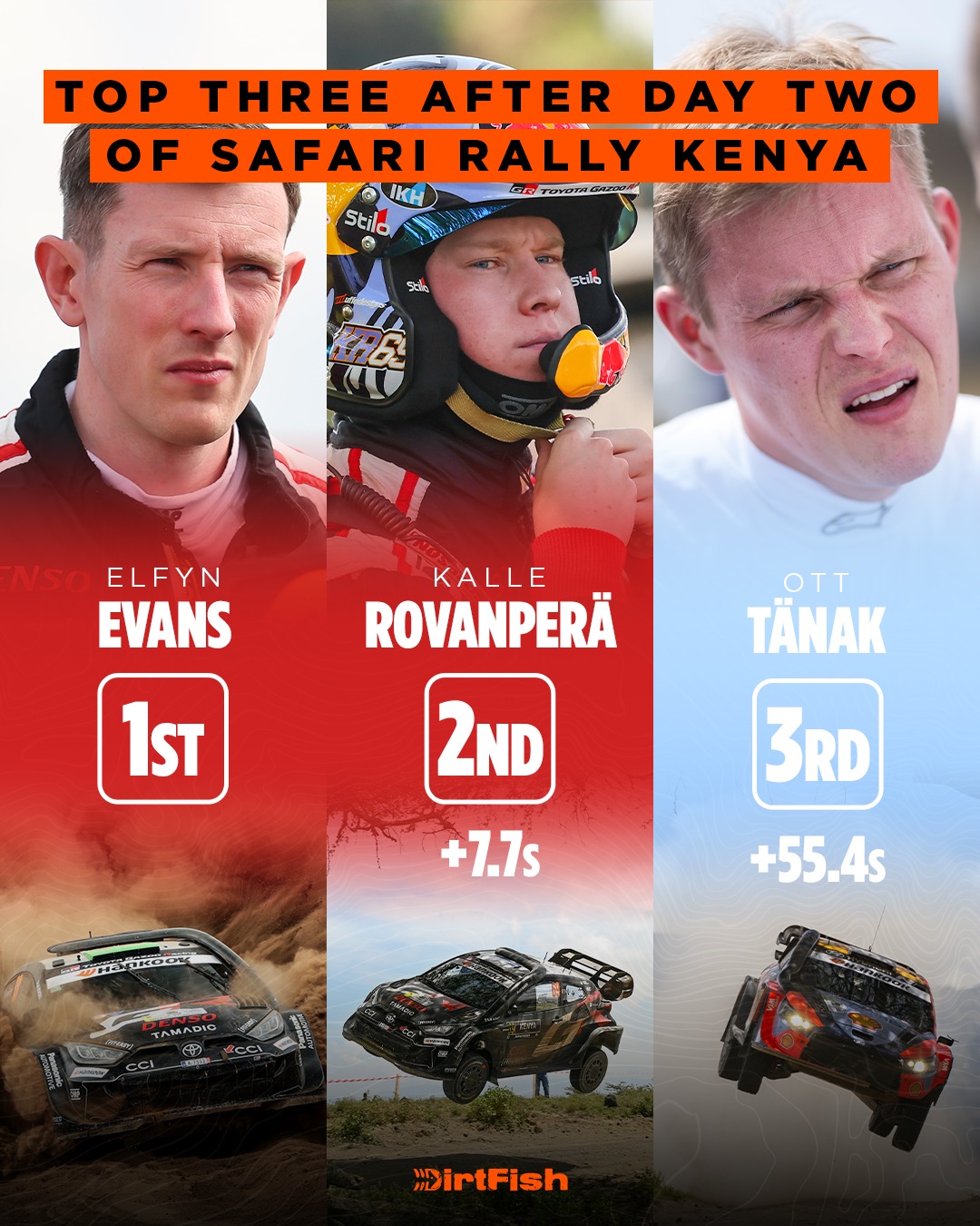 dirtfish-what-a-crazy-day-of-safari-rally-kenya-ott-t-nak-suffered