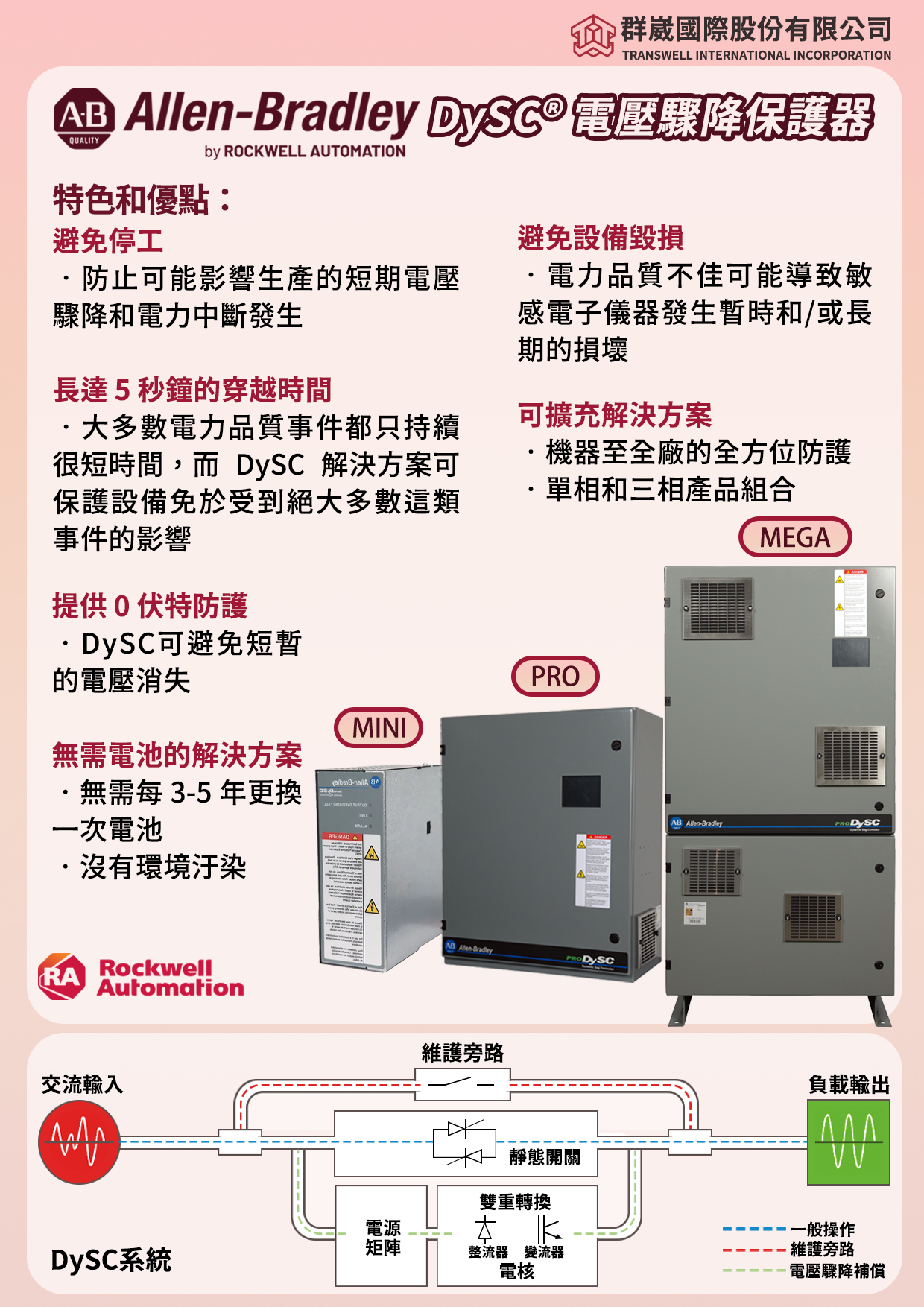 群崴國際股份有限公司 - DySC 電壓驟降保護器 ️防止敏感的電氣設備受損 ️提供機器至全廠的全方位防護... | Facebook