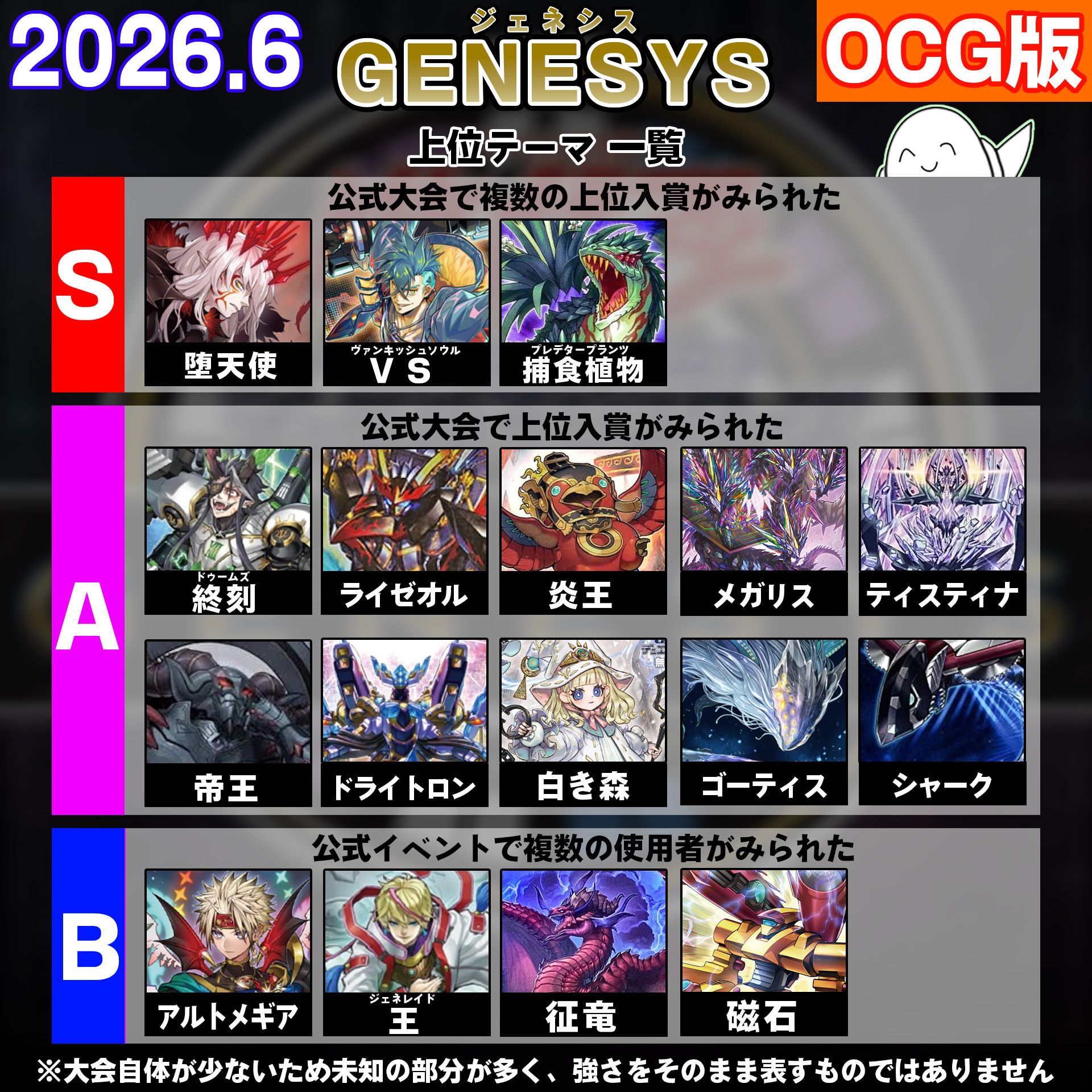 Vol.1 PACK GENESYS 2026 遊戯王 ジェネシスパック