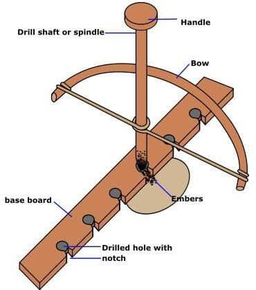 Bow Drill Fire Board - Cedar Wood Hearth Board For Primitive Fire Starting | 4-Pack