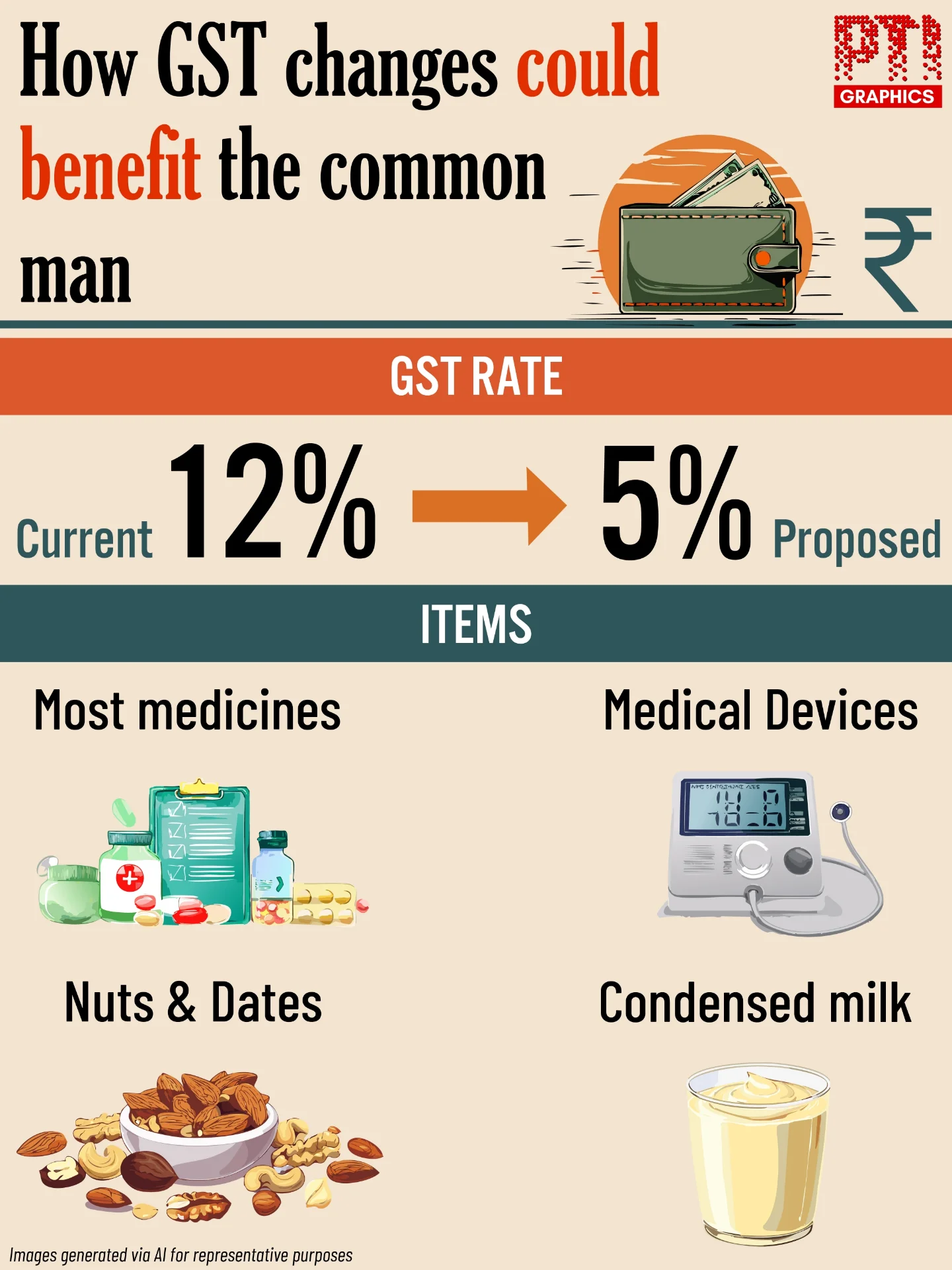 PTI INFOGRAPHICS | How GST... - Press Trust of India - PTI | Facebook