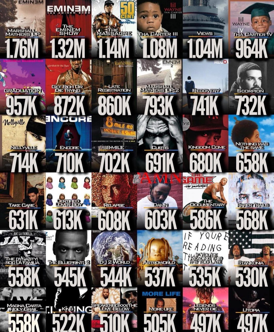 Is Dr. Dre the greatest Hip Hop producer of all times? #HipHop50