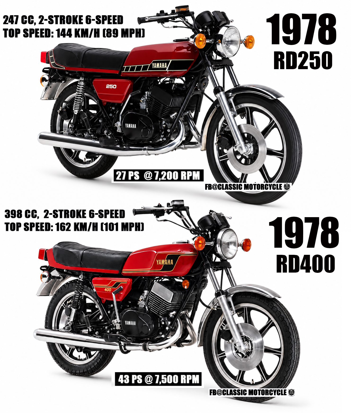 1979 Yamaha IT400 vs 1979 Kawasaki KDX400🔥 *Rear wheel horsepower