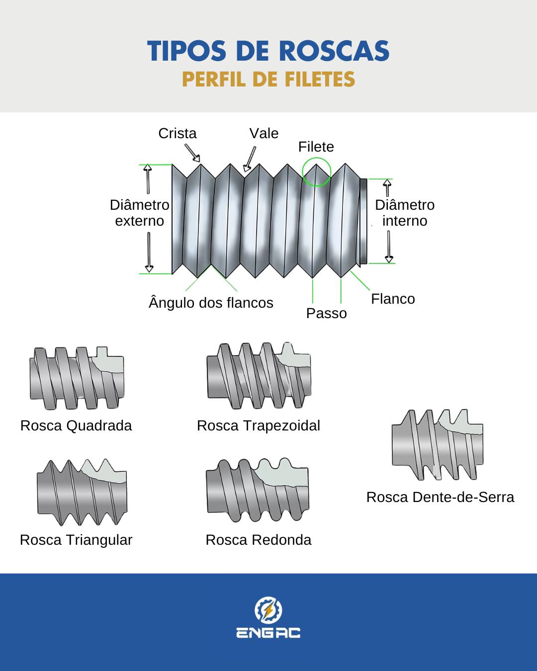 Engenharia Aplicada em Campo - 👉 Tipos de roscas: perfil de filetes 👈 ...