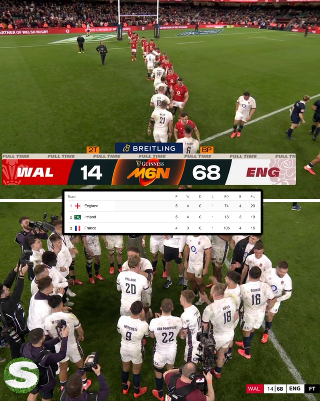 Sun - England have made the Six Nations a two-horse race with their ...