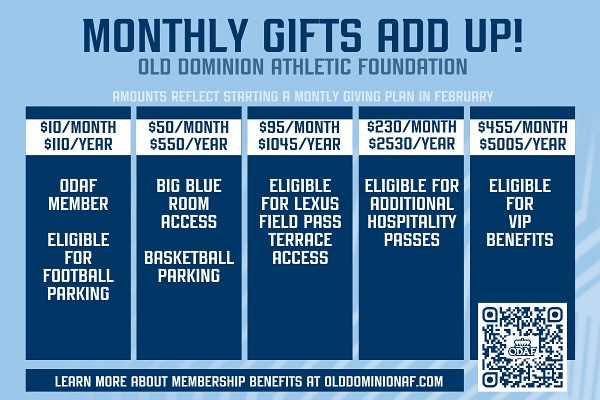 Old Dominion Athletic Foundation