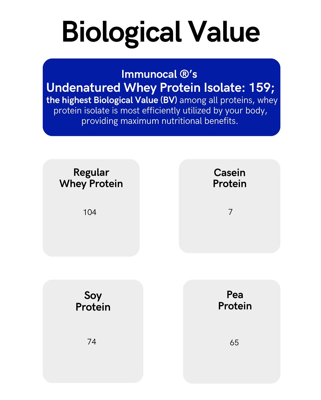 undenatured whey protein glutathione Immunocal SPORT Isolate  Precursor, BCAA Optimal Muscle Recovery + All Day Energy Support and other protein How Immunocal supports natural glutathione