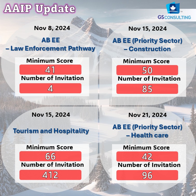최근 AAIP 사이트중 Draw에 대한 업데이트가... - GS Immigration Consulting | Facebook
