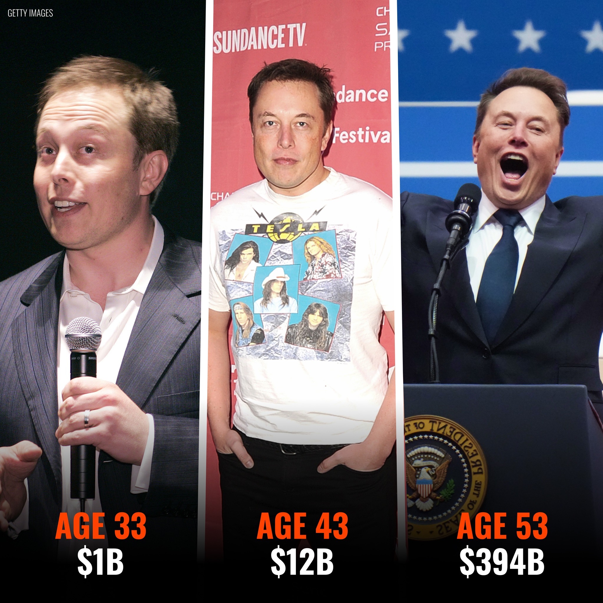 DramatizeMe - From $1B at 33 to a staggering $394B at 53!... | Facebook