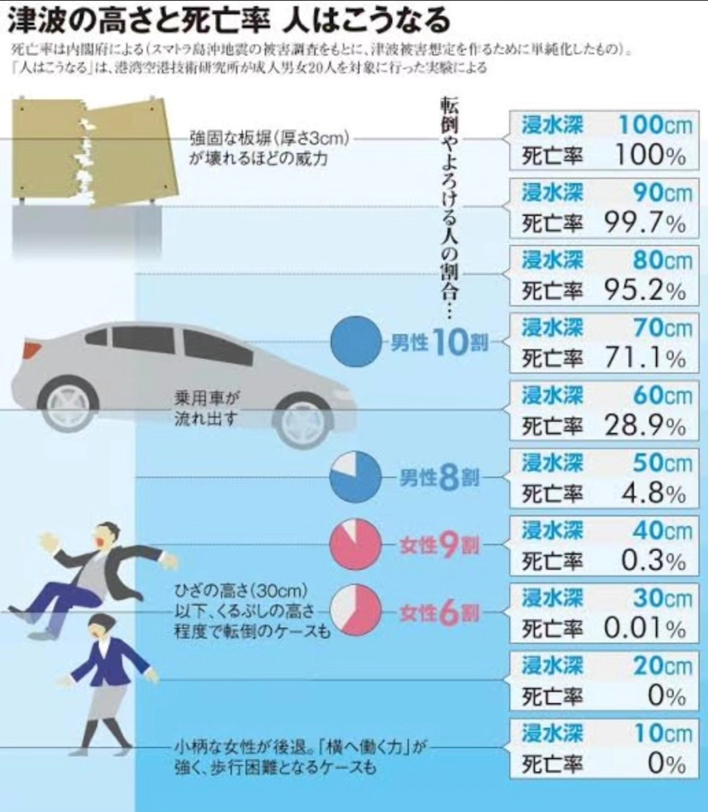 当時のメディア報道・掲載写真