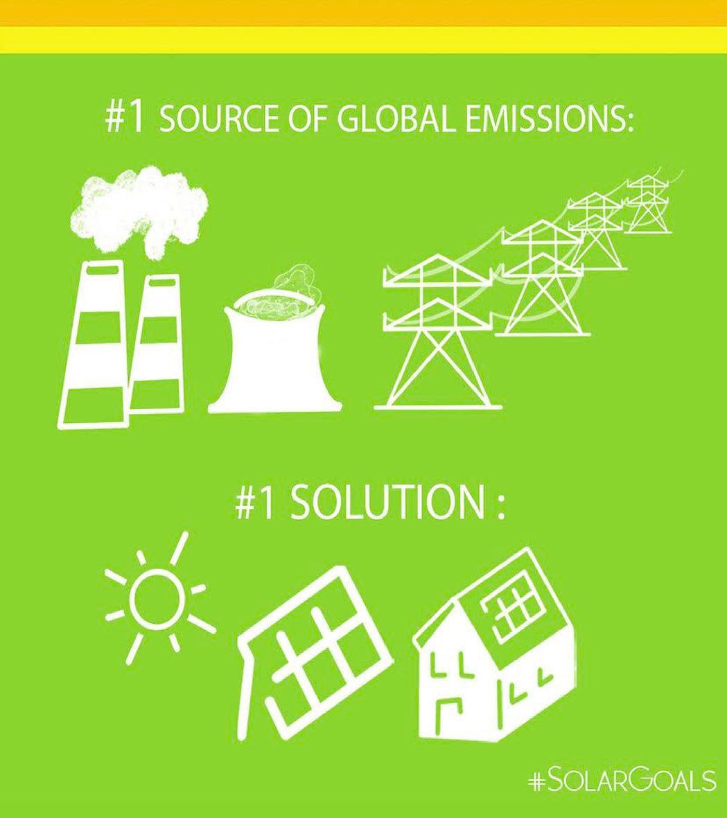 SolarGoals.org | West Columbia SC