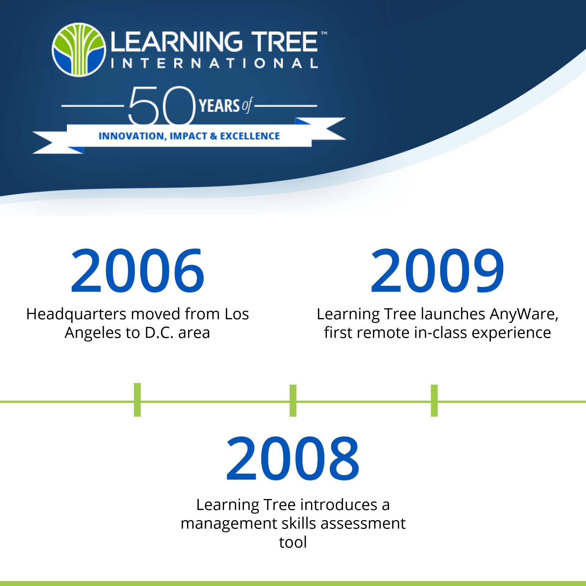 A new era began in 2006,... - Learning Tree International | Facebook