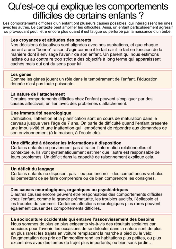 Apprendre - Les comportements difficiles de certains enfants ont ...