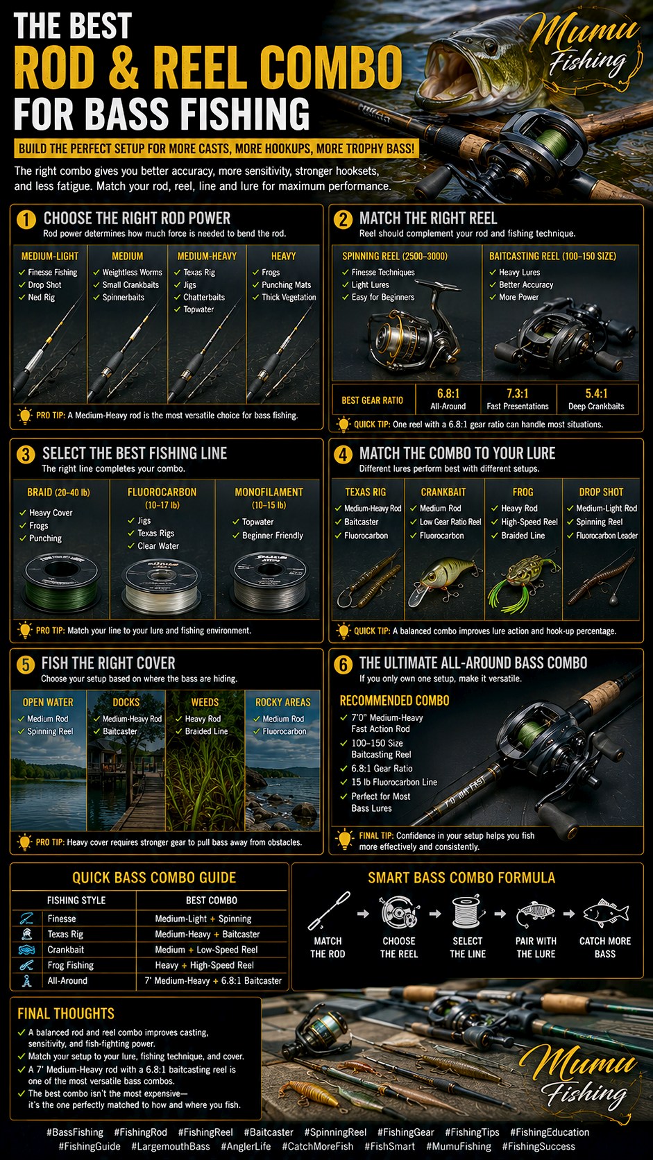best medium heavy fishing rod combo for the money PENN Pursuit® IV Spinning & Reel The Penn Rival Levelwind Combo gives you a versatile setup to cover a range of techniques Bait Finesse Best Rod And
