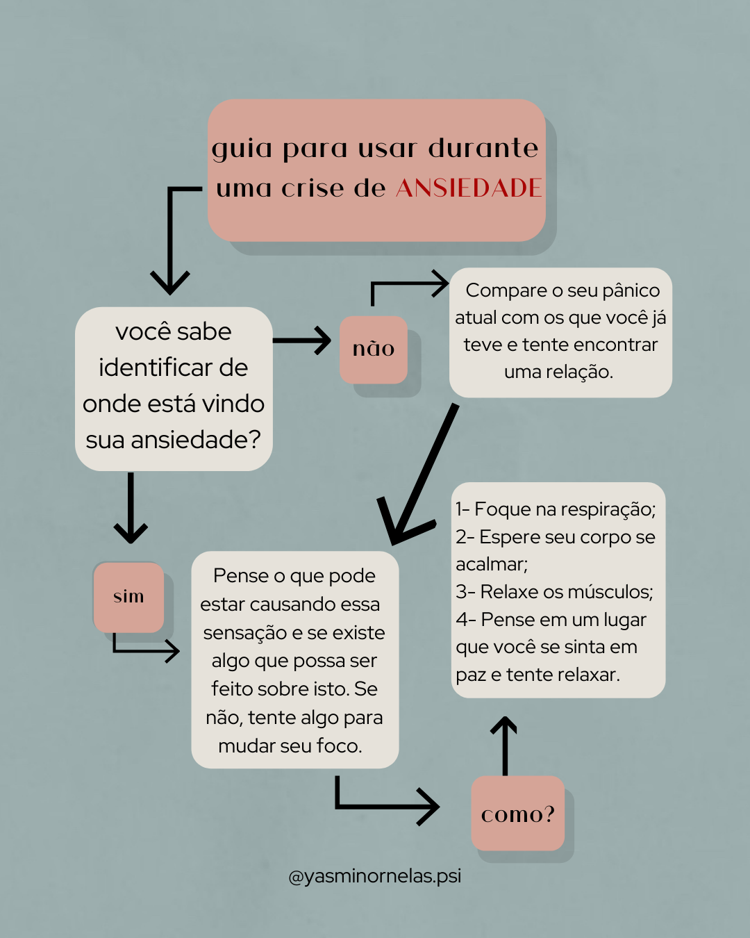 Yasmin Ornelas psicologia - Uma crise de ansiedade ou ataque de pânico ...