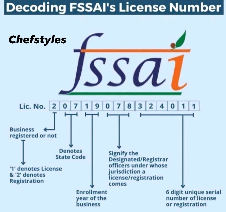 CHEF Styles - *FSSAI Code Decode* The Food Safety and... | Facebook