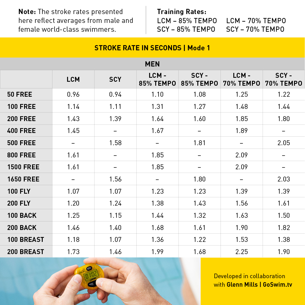 swimshop2u | Penang