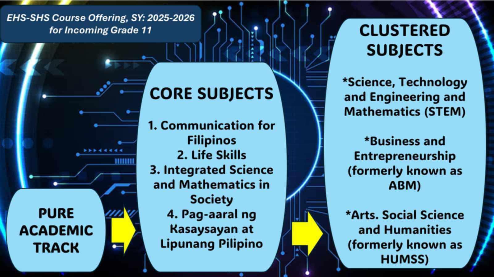 Eusebio High School... - Eusebio High School 305416-pgc