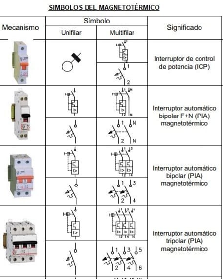 All In One Electronics Projects - MCB Symbol smart_tronics_offical 😁 If ...