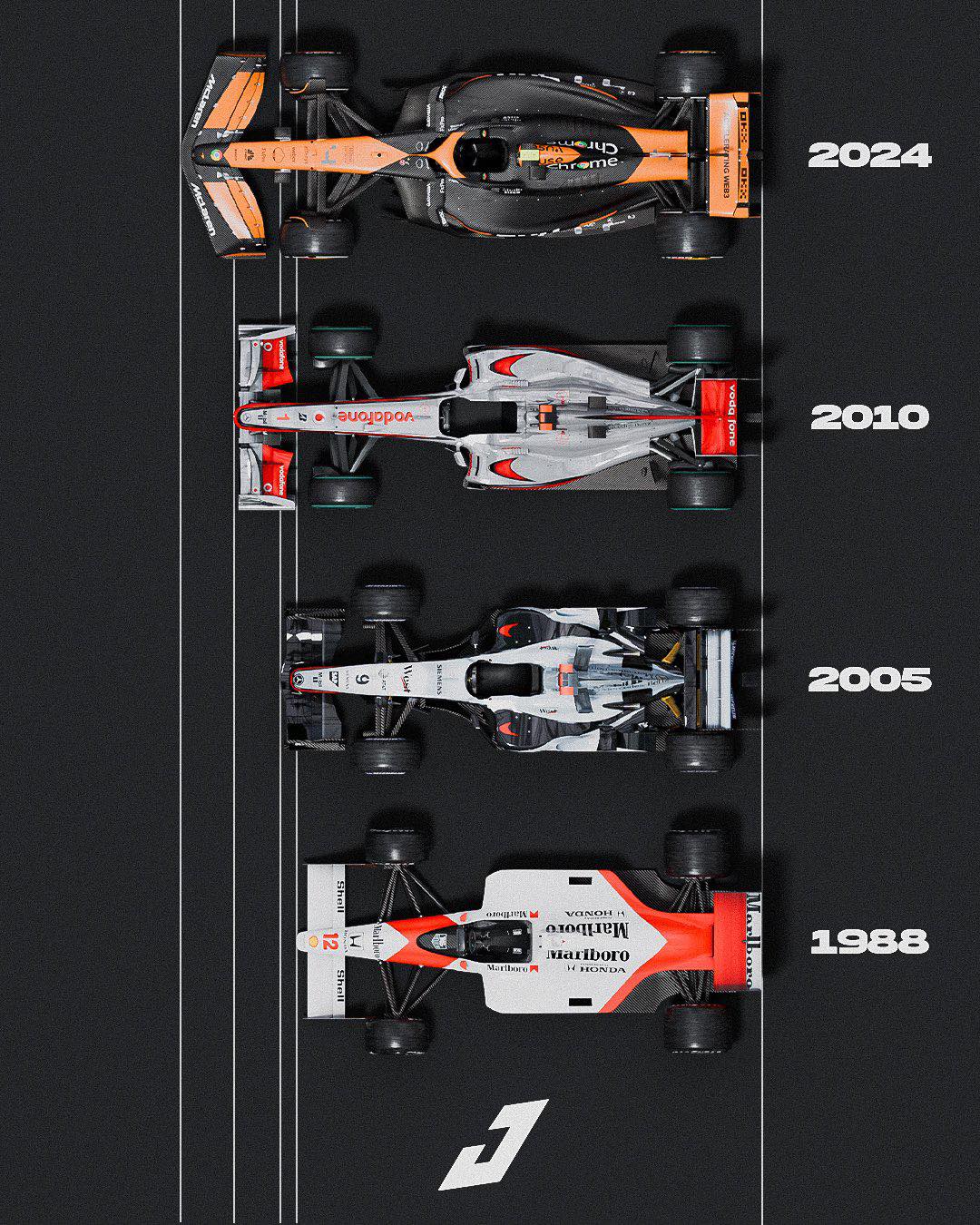 carlo giordano カルロジョルダーノ　vs-f1 1/10 F1 car lengths overs the years.. #formula1 VIA: [justformulacar]