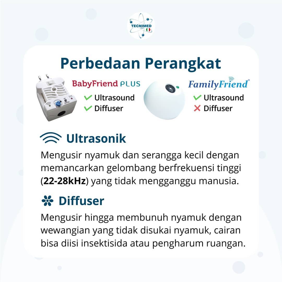 Tecnimedindonesia - Sudahkah Anda memiliki After-bite for mosquito ...