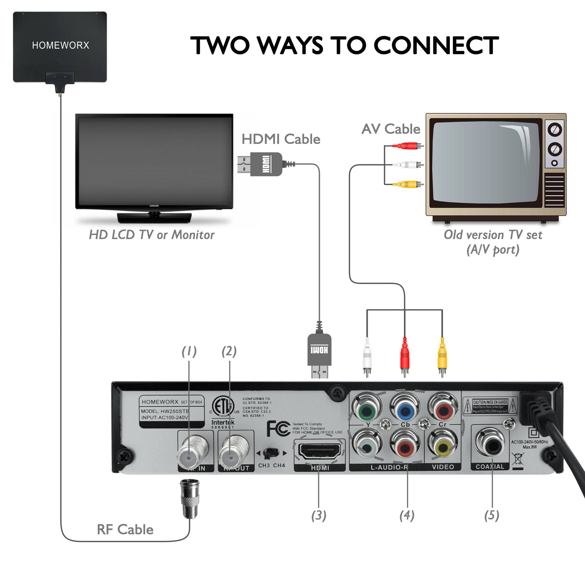 Mediasonic
