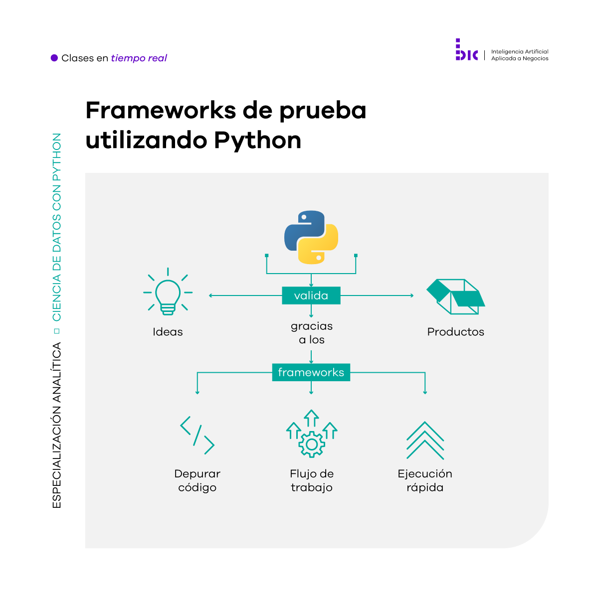 Business Insight Center - ¿Sabes cómo nos ayudan los Frameworks en ...