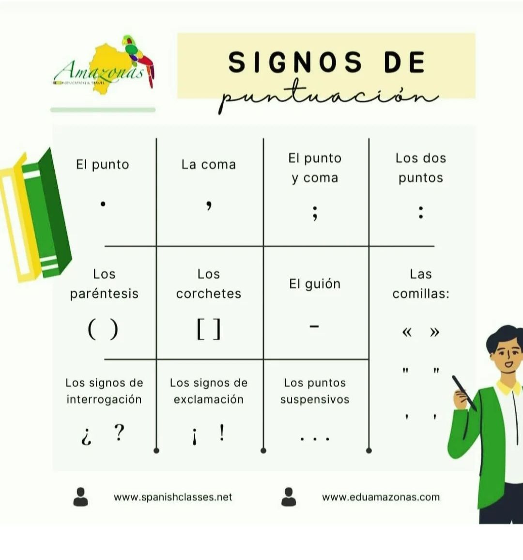 Amazonas - ️¡Descubre los secretos de la puntuación en español! 📚 ...