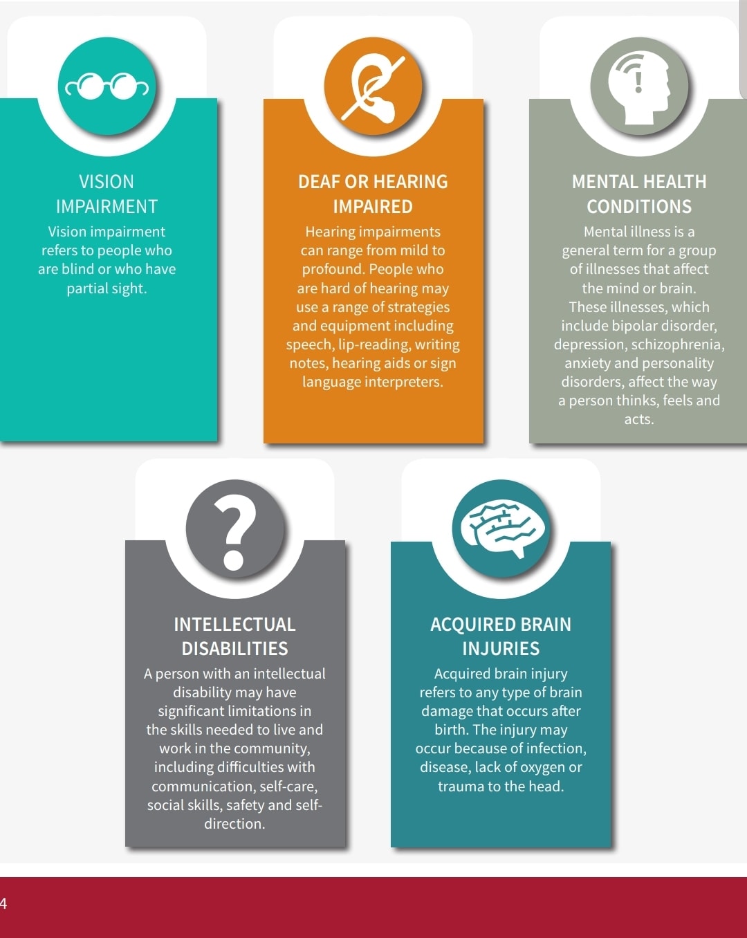 ACS Academy - Did you know, * * * Disability does not...