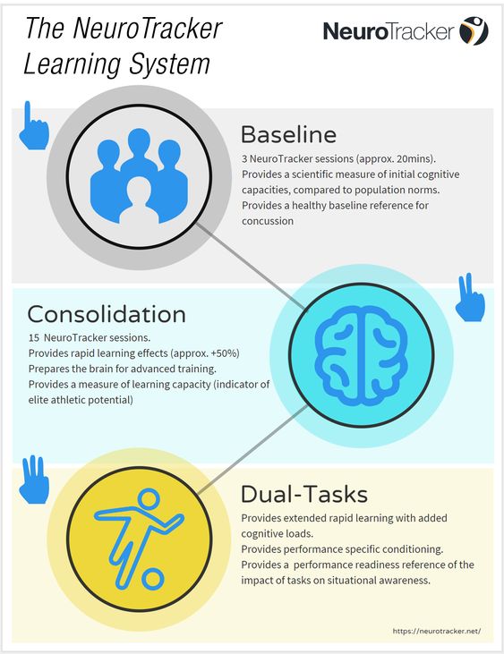 NeuroTracker - A scientifically validated and patented... | Facebook