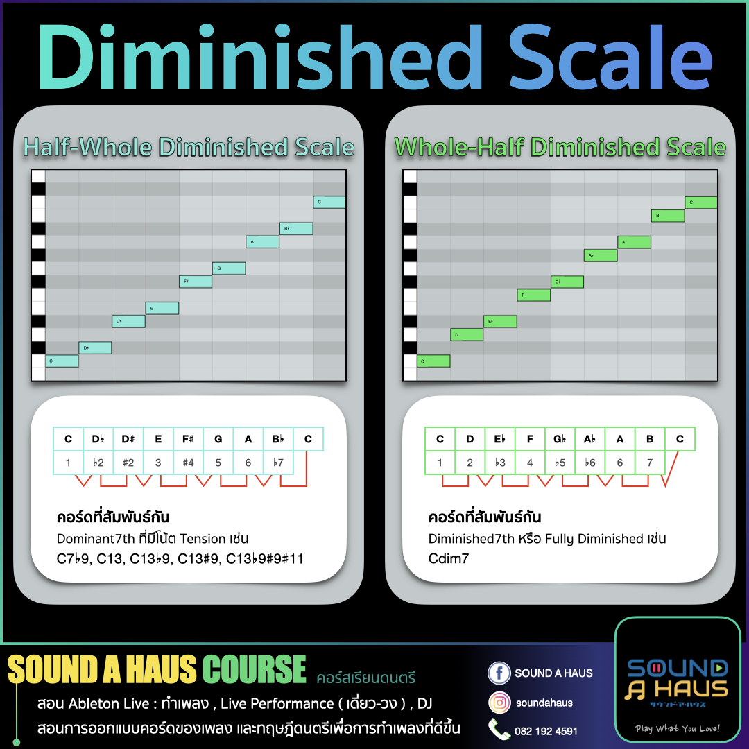 Sound A Haus - Diminished Scale Scale... | Facebook