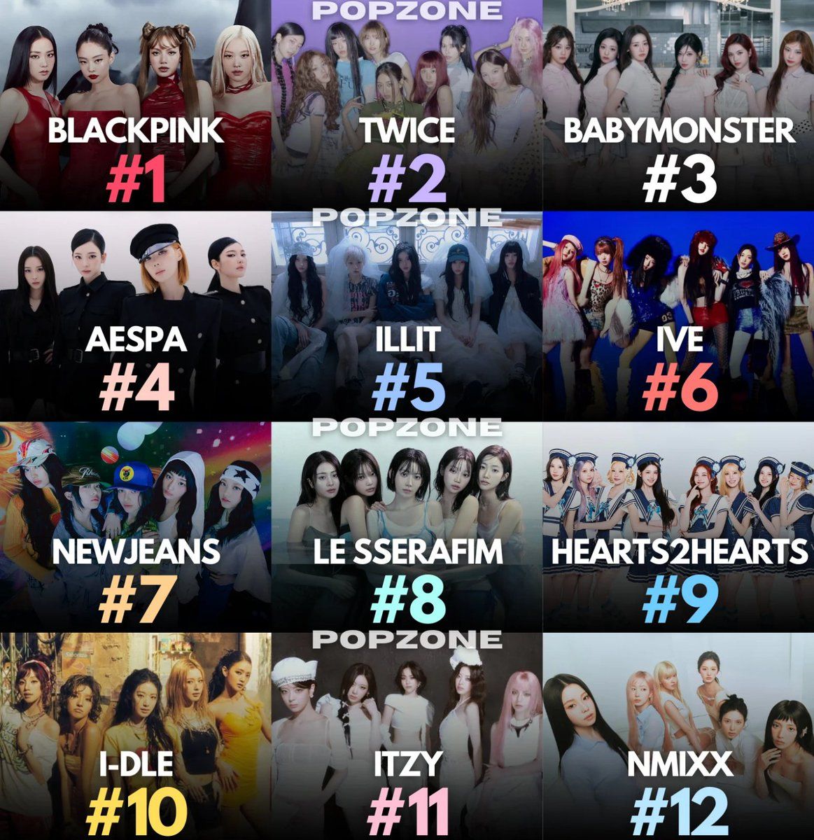 Most searched Female K-pop Groups on Google Worldwide in 2026 so far: