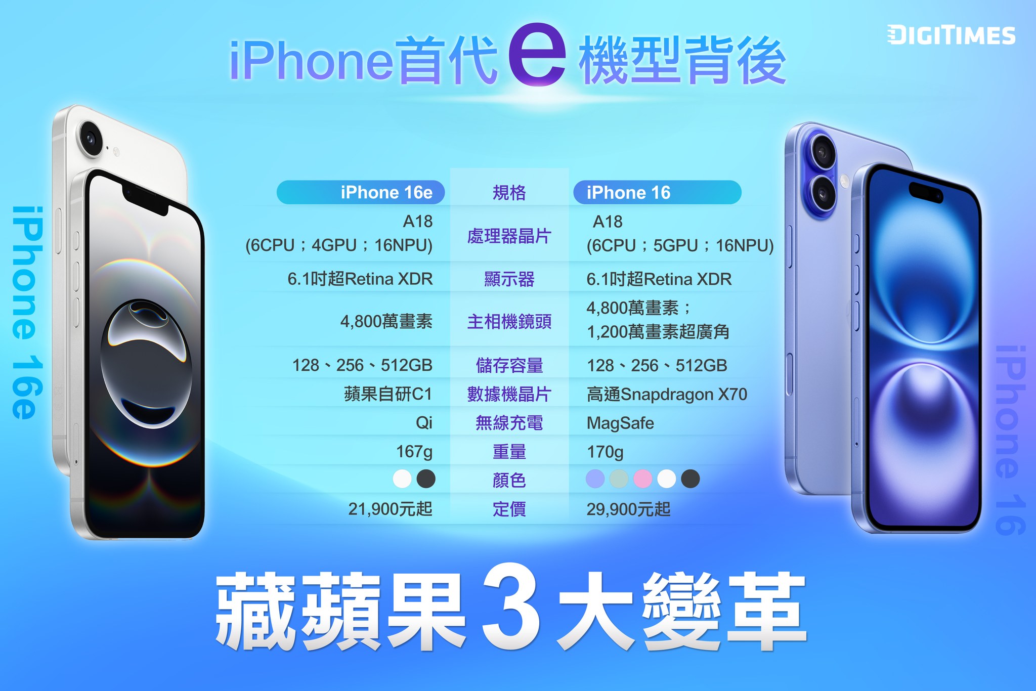 DIGITIMES 科技網 - 蘋果（Apple）推出入門款iPhone... | Facebook