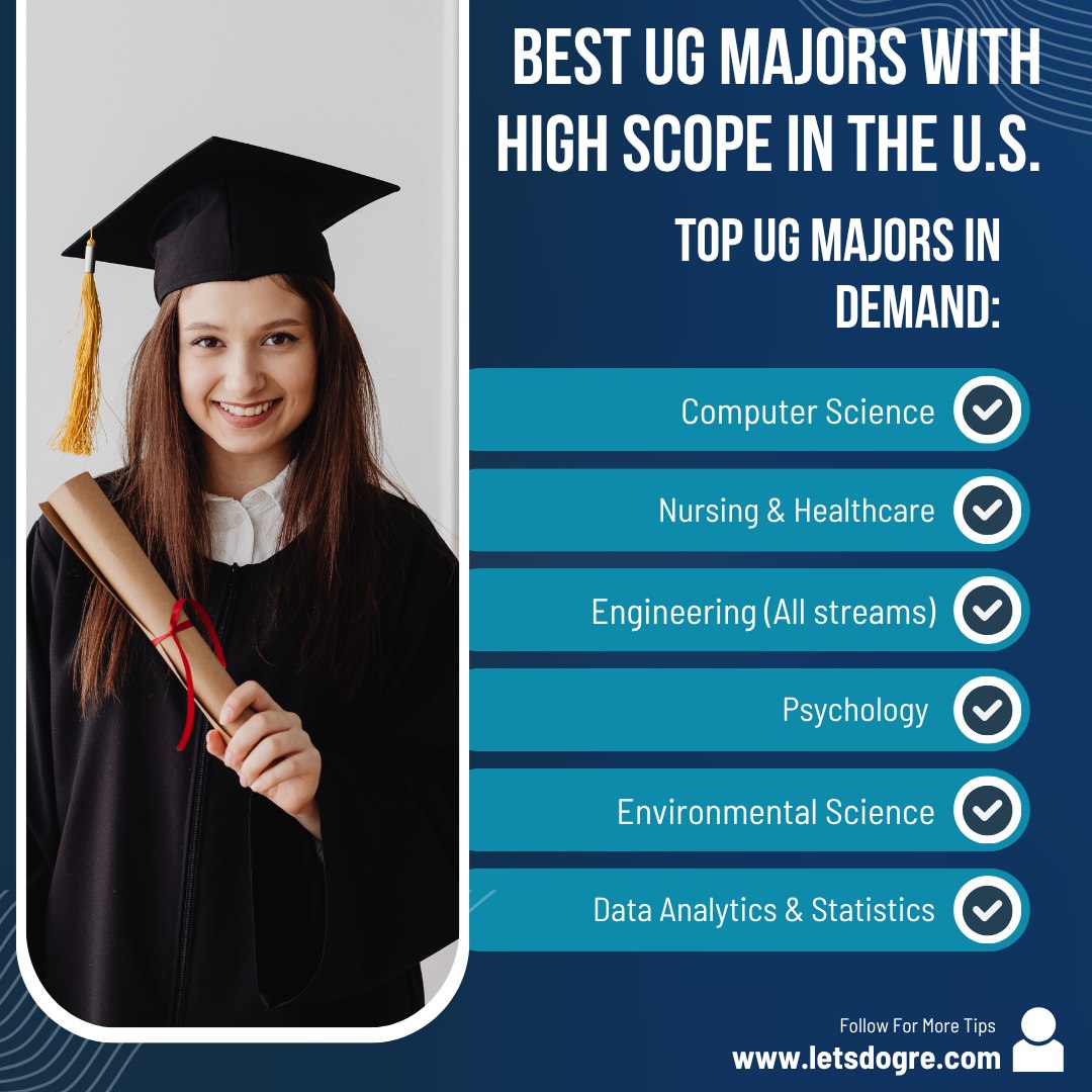 UG, - 🎯 “Want to Study in the U.S.? Choose the Right Major & Rule Your ...