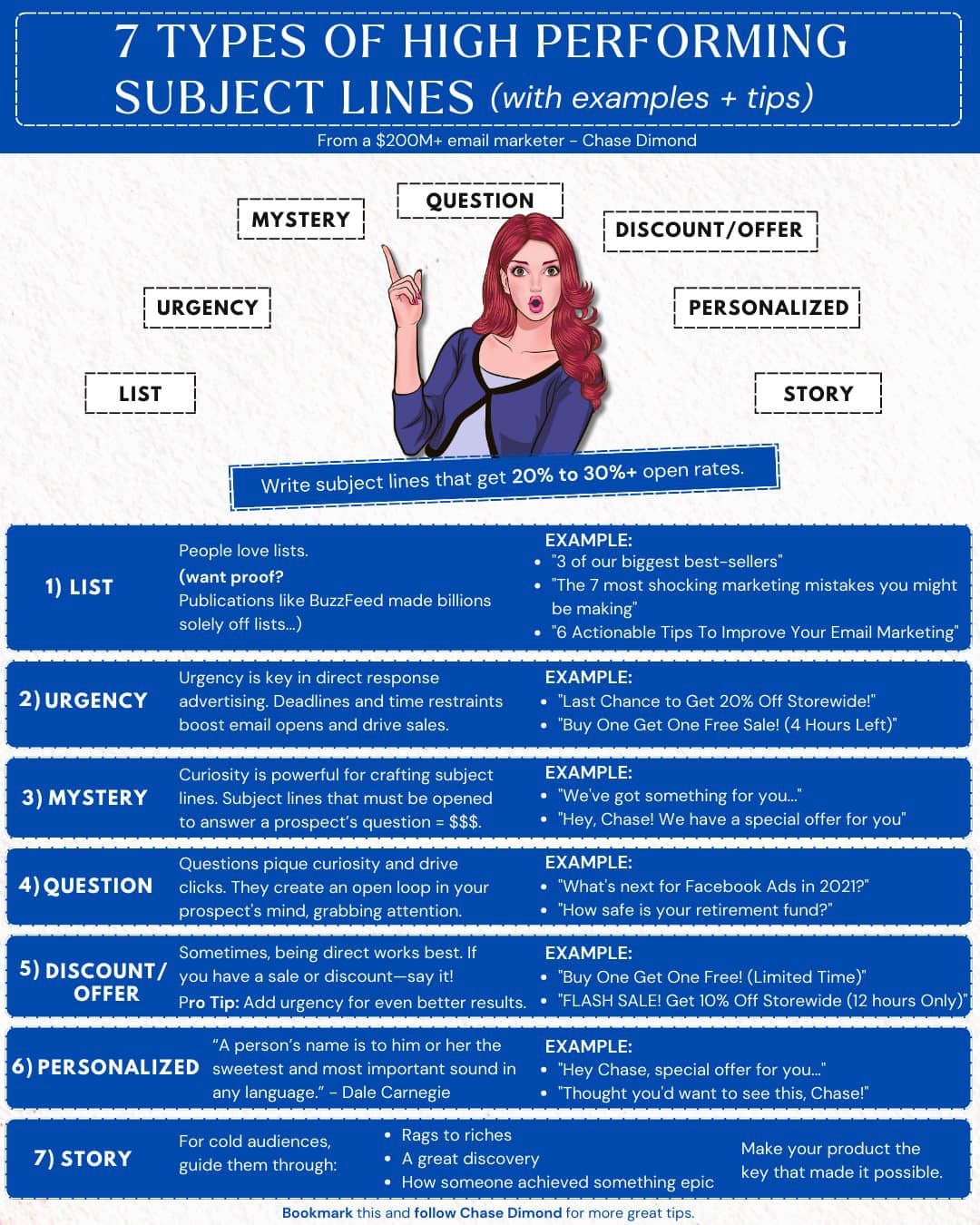 Chase Dimond - Here are 7 types of high-performing subject...