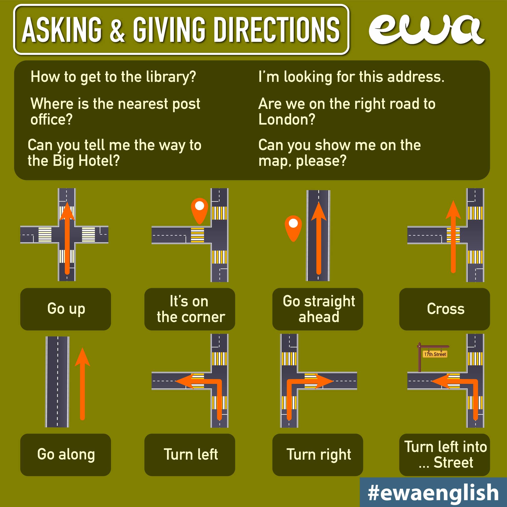 EWA: - Asking and giving directions in English can be tricky 🤔 Here are ...